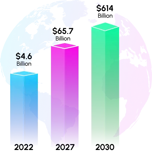 Scope Of Blockchain Games Scope Of Blockchain Games