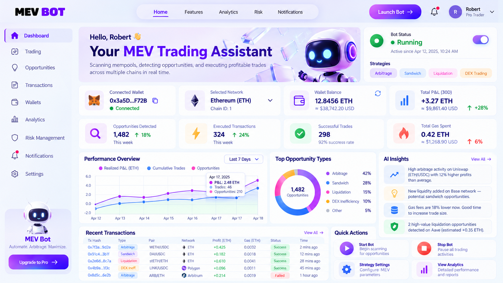 Dashboard Overview preview