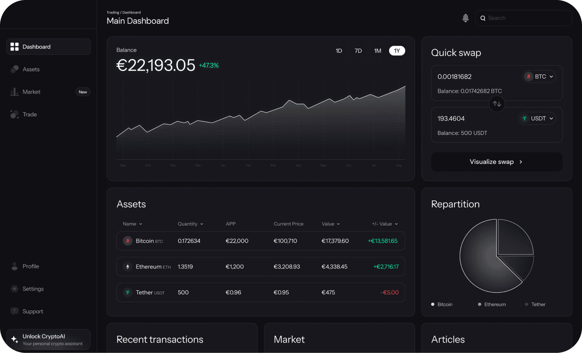 Crypto Dashboard